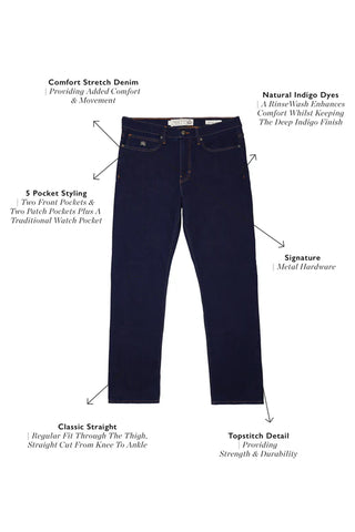 MEN'S CLASSIC STRAIGHT JEAN INDIGO