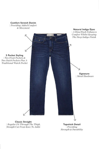 MEN'S CLASSIC STRAIGHT JEAN WASHED INDIGO